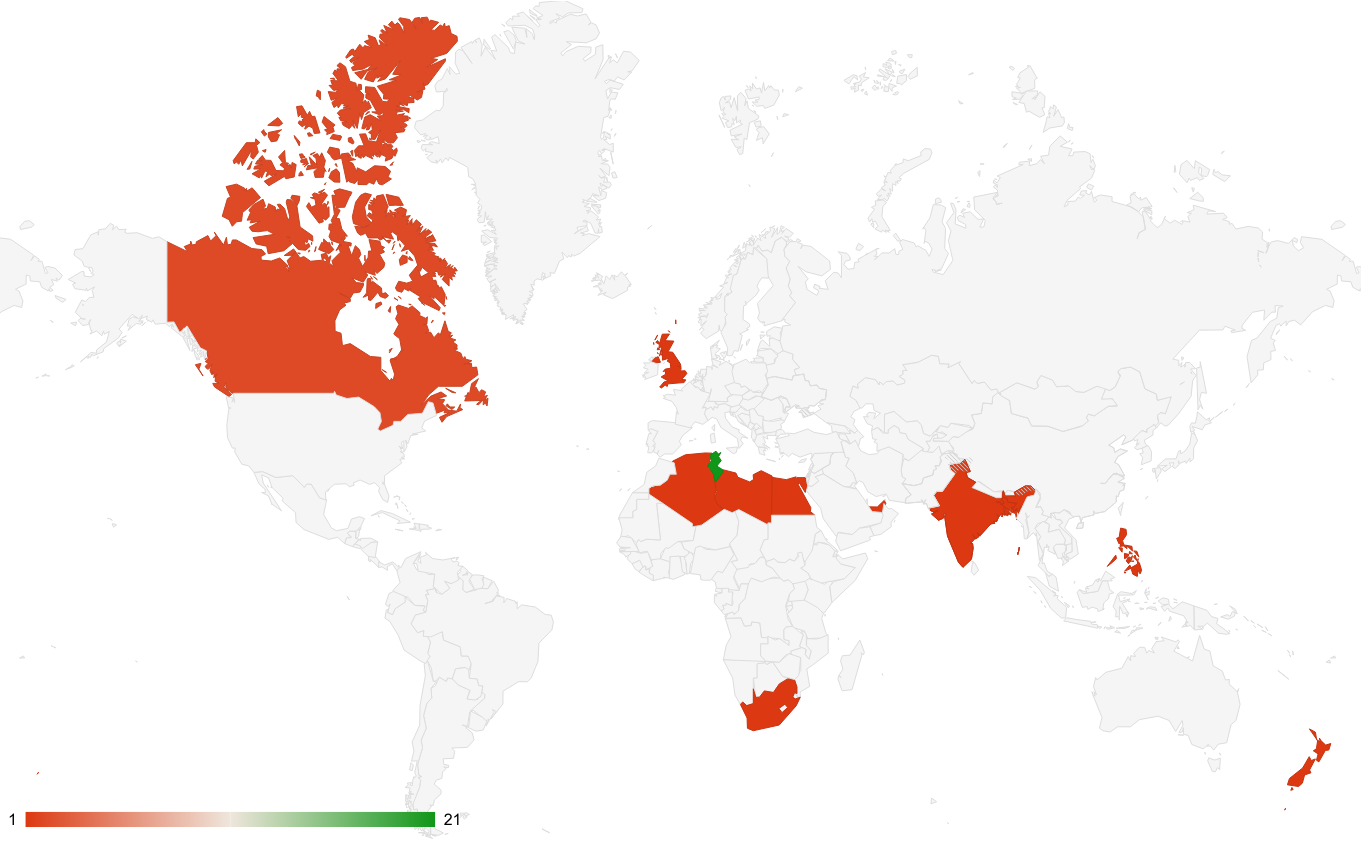 Participant Countries Graph