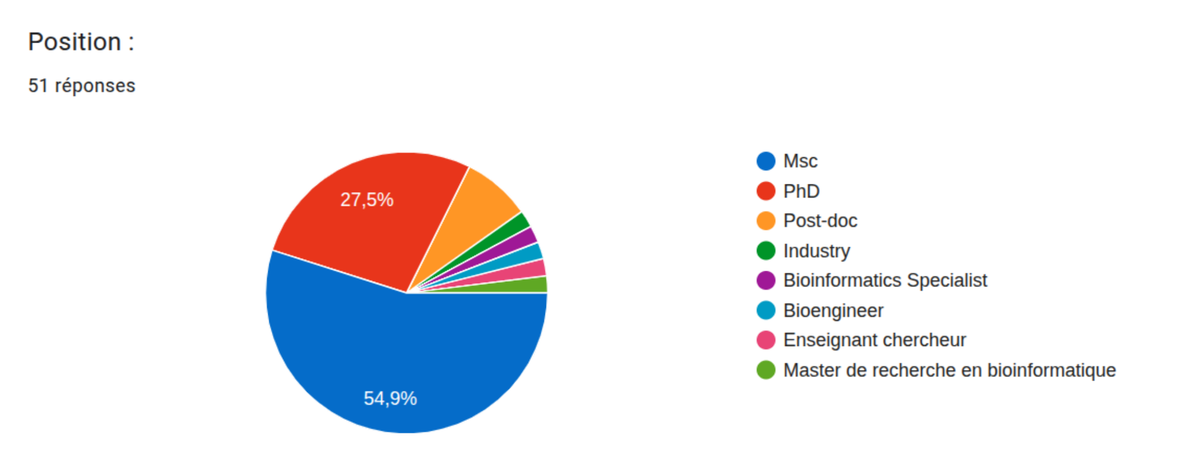 Participant Fields Graph